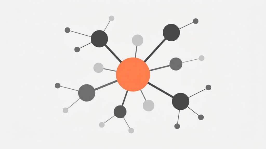 Nätverksillustration med en central orange nod kopplad till omgivande gråa noder, som visar hur backlinks och länkbygge från andra webbplatser stärker en sajts auktoritet i Google