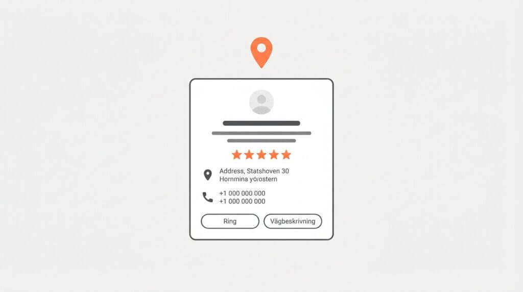 Stiliserad Google Företagsprofil med profilbild, betyg i orange, adress, telefon och knappar för att ringa och få vägbeskrivning