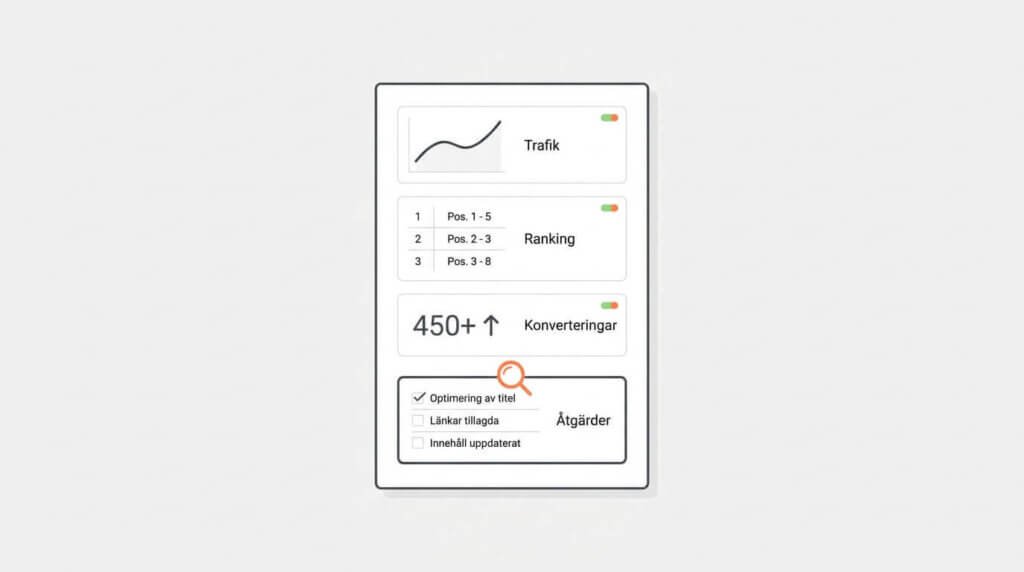 Titel: Läs din SEO-rapport på 10 minuter Alt-text: Stiliserad SEO-rapport med fyra nyckeltal — trafik, ranking, konverteringar och åtgärder — där åtgärdslistan granskas med ett förstoringsglas
