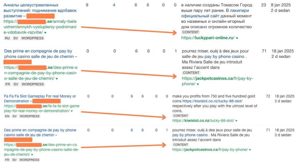 En skärmdump visar en tabell med kolumner för titlar, siffror, webbadresser och datum. Fem poster listas, med orange pilar som pekar på olika webbadresser. Dold kod finns bland blandningen av rysk och fransk text.