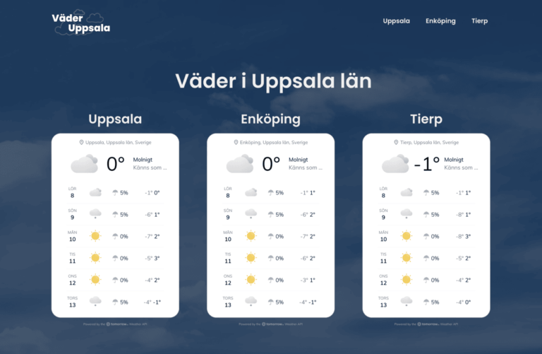 Väderuppsala: Väderprognos för Uppsala, Enköping och Tierp i Sverige. Uppsala och Enköping ligger båda på 0°C med molntäcke, medan Tierp är något svalare vid -1°C. En 5-dagarsutsikt har temperaturer och molnikoner på en blå bakgrund med moln som pryder toppen.